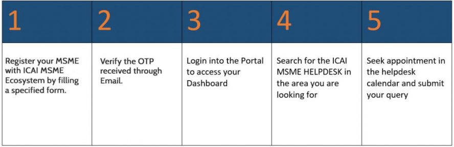 Register your MSME with ICAI MSME Ecosystem by filling a specified form.